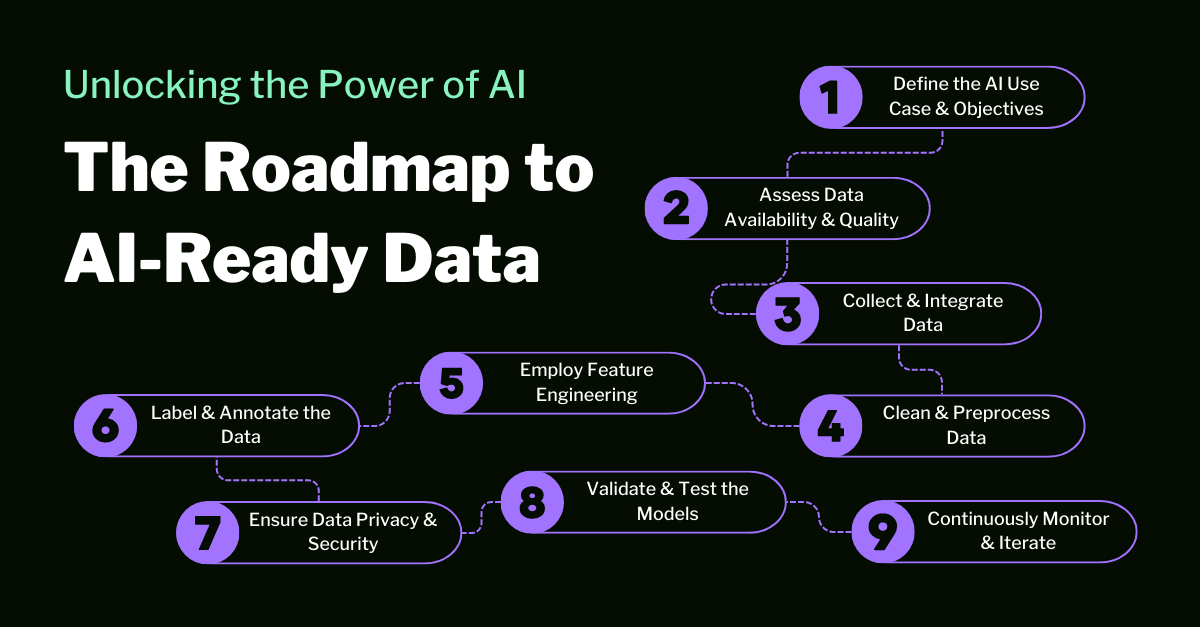 6 Steps To Ai Ready Data Wisdominterface - Best Minimal Designs in 4K